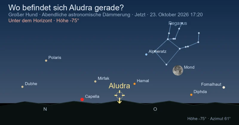 Wo befindet sich Aludra gerade?