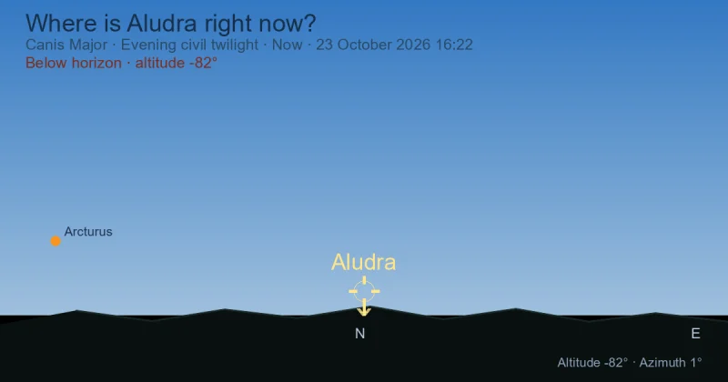 Where is Aludra right now?