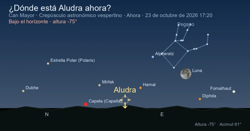 ¿Dónde está Aludra ahora?