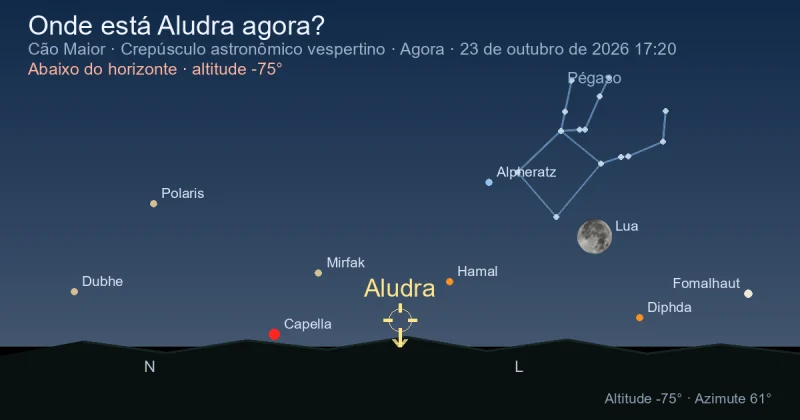 Onde está Aludra agora?
