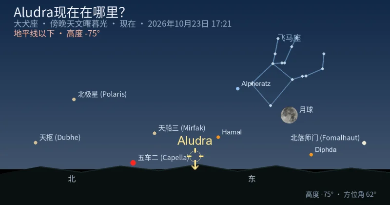 Aludra现在在哪里?