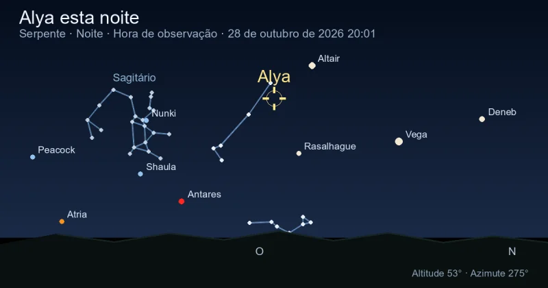Alya esta noite