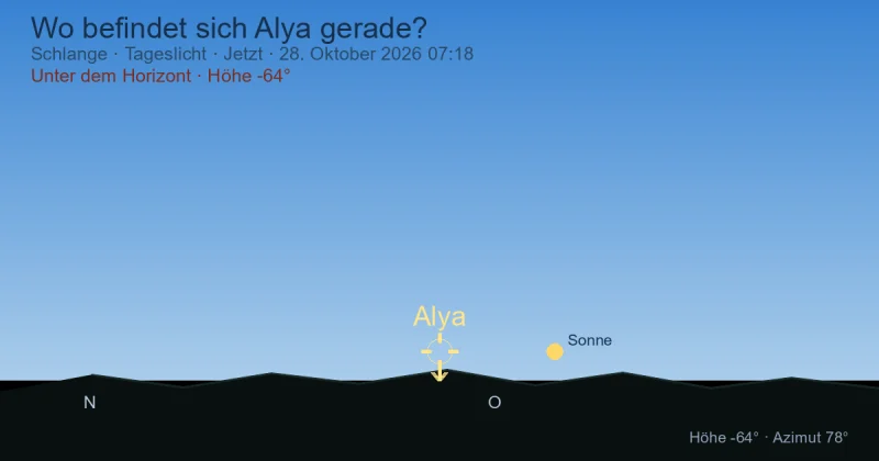 Wo befindet sich Alya gerade?