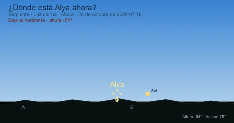 ¿Dónde está Alya ahora?