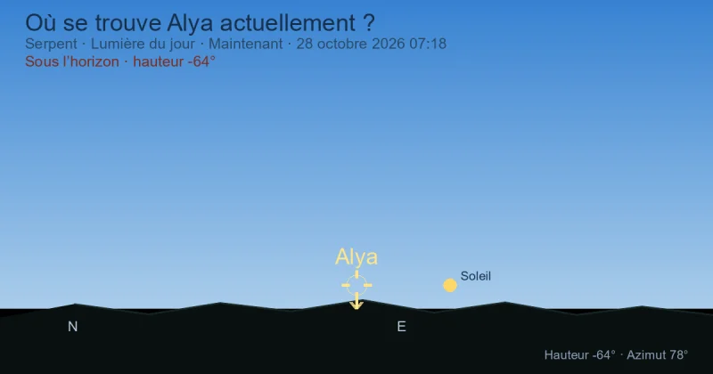 Où se trouve Alya actuellement ?