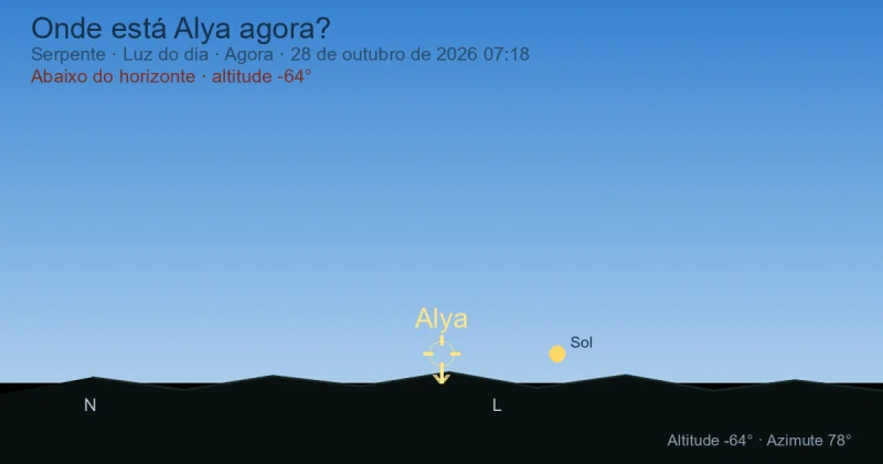 Onde está Alya agora?