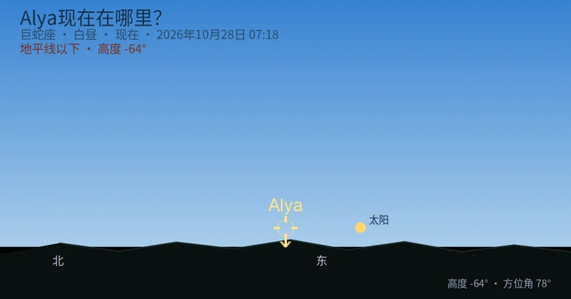 Alya现在在哪里？