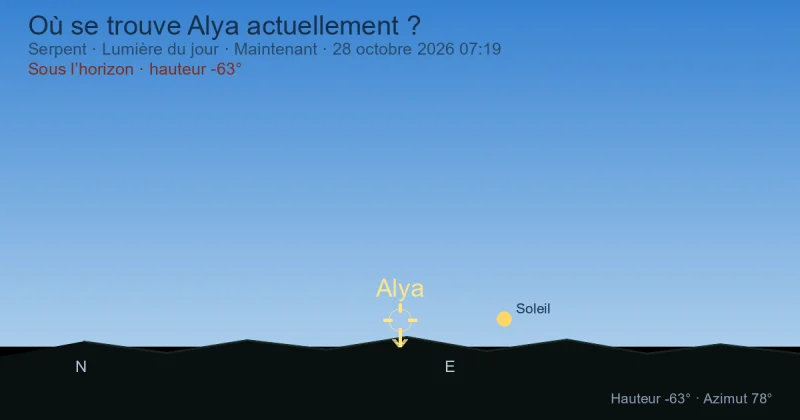 Où se trouve Alya actuellement ?