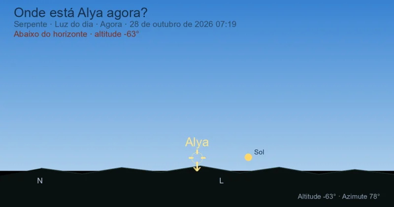 Onde está Alya agora?