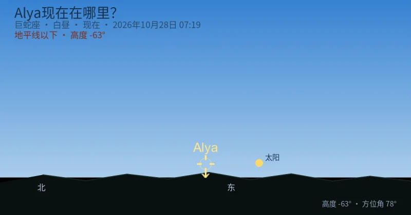 Alya现在在哪里?