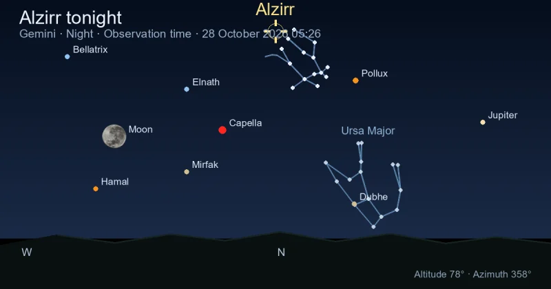 Where Is Alzirr Right Now? Live Sky Position and Night Path