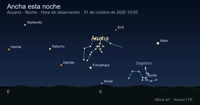 Ancha esta noche