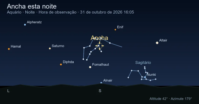 Ancha esta noite