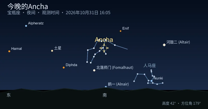 今晚的Ancha