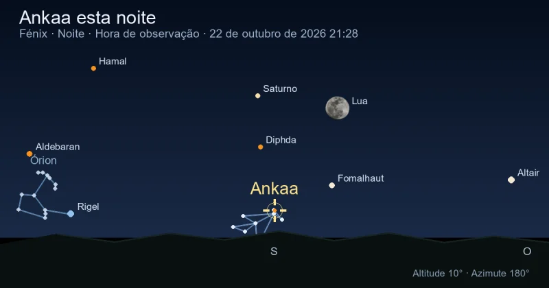 Ankaa esta noite