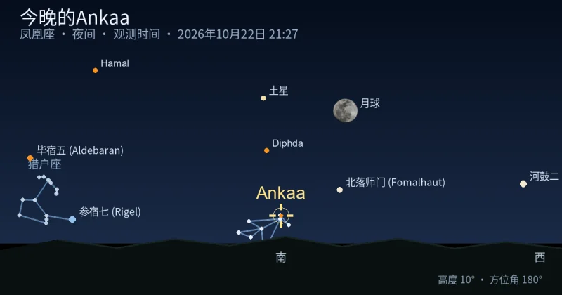 今晚的Ankaa