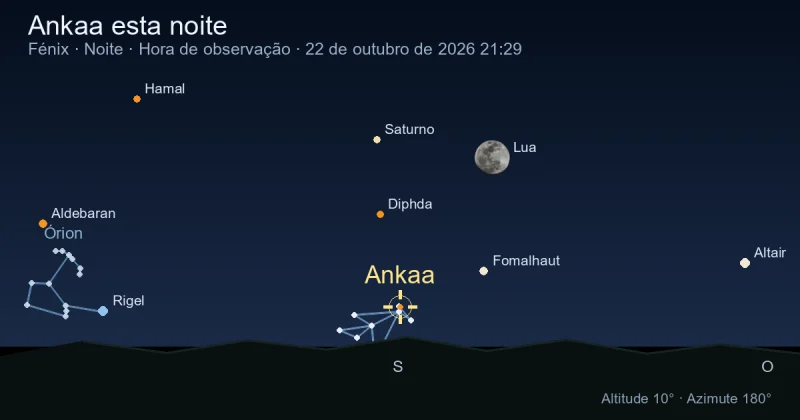 Ankaa esta noite