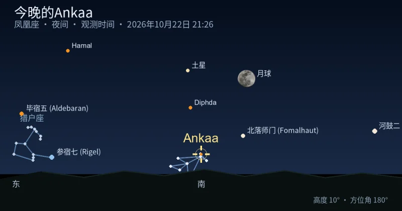今晚的Ankaa