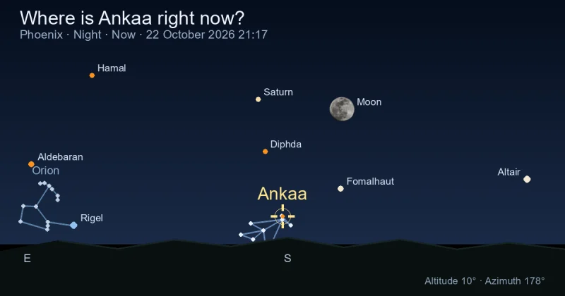 Where is Ankaa right now?