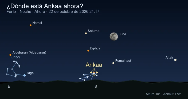¿Dónde está Ankaa ahora?
