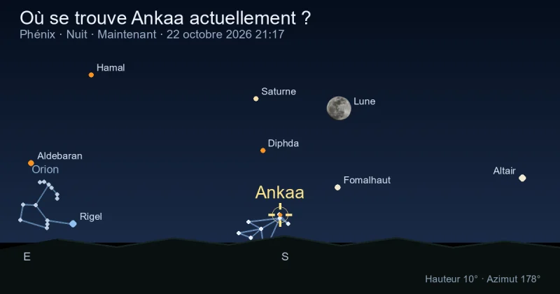 Où se trouve Ankaa actuellement ?