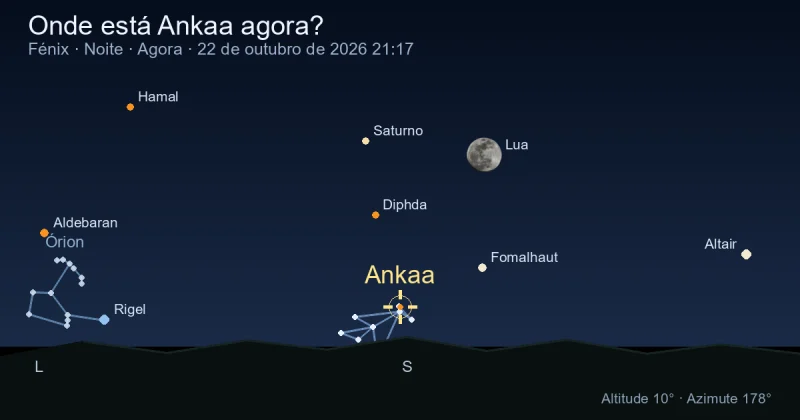 Onde está Ankaa agora?