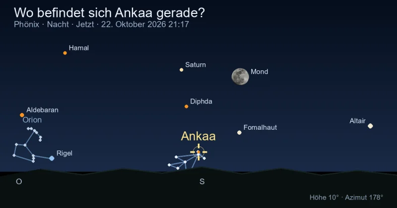 Wo befindet sich Ankaa gerade?