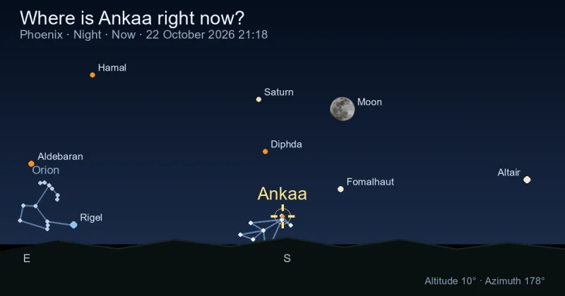 Where is Ankaa right now?