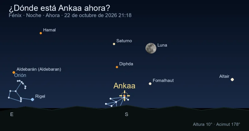 ¿Dónde está Ankaa ahora?