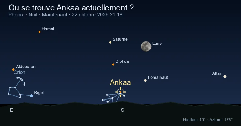 Où se trouve Ankaa actuellement ?