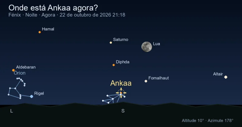 Onde está Ankaa agora?