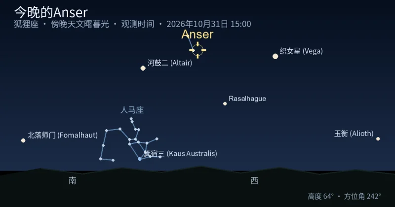 今晚的Anser