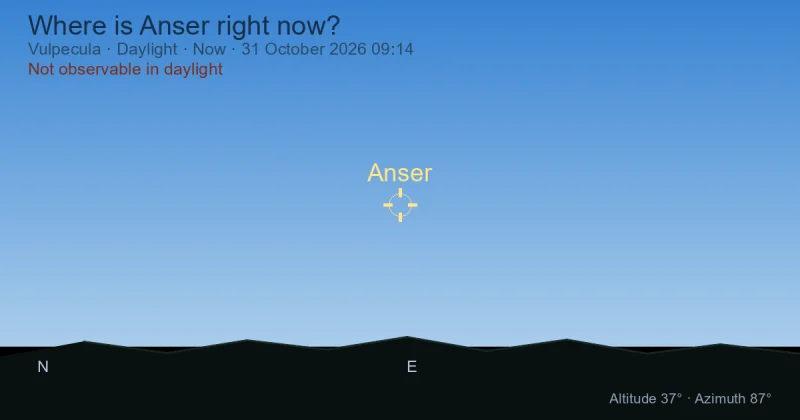 Where is Anser right now?