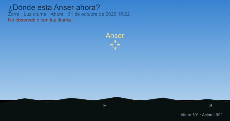 ¿Dónde está Anser ahora?