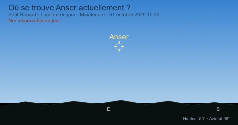 Où se trouve Anser actuellement ?