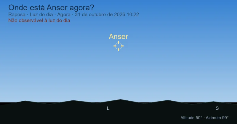Onde está Anser agora?