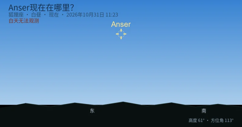 Anser现在在哪里？