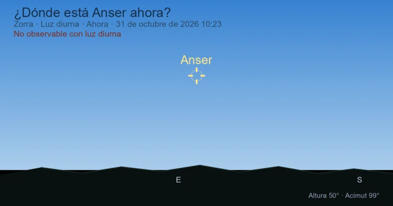 ¿Dónde está Anser ahora?