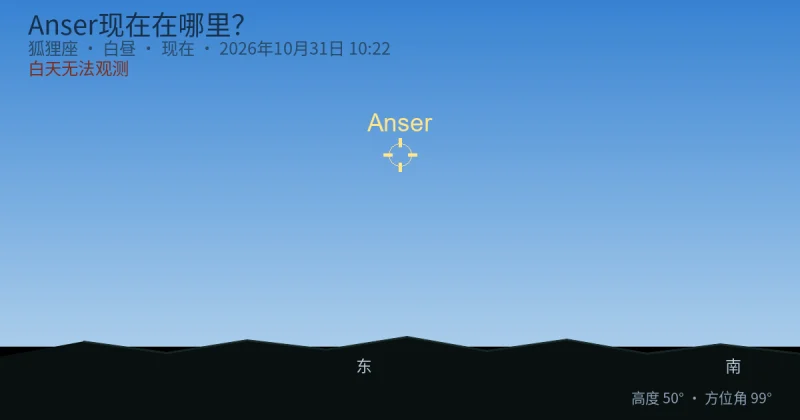 Anser现在在哪里?