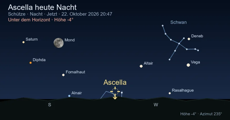 Ascella heute Nacht