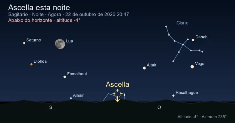 Ascella esta noite
