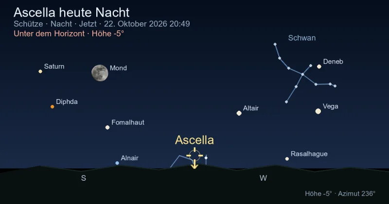 Ascella heute Nacht
