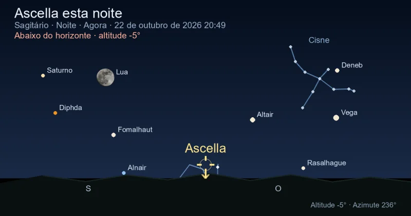Ascella esta noite