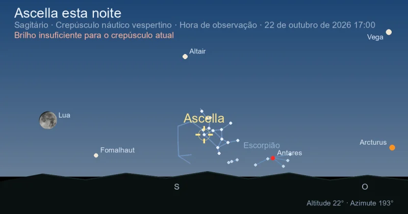 Ascella esta noite