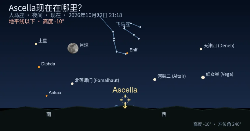 Ascella现在在哪里?