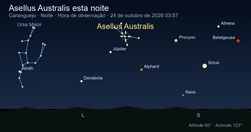 Asellus Australis esta noite