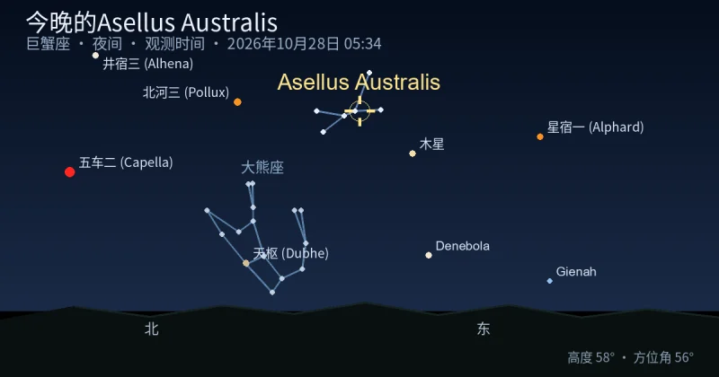 今晚的Asellus Australis