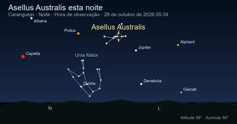 Asellus Australis esta noite