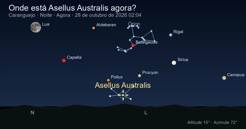 Onde está Asellus Australis agora?