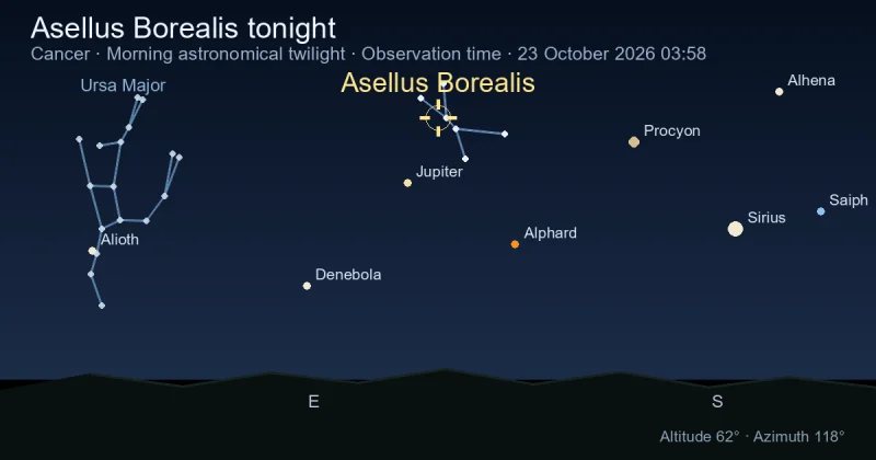 Asellus Borealis tonight